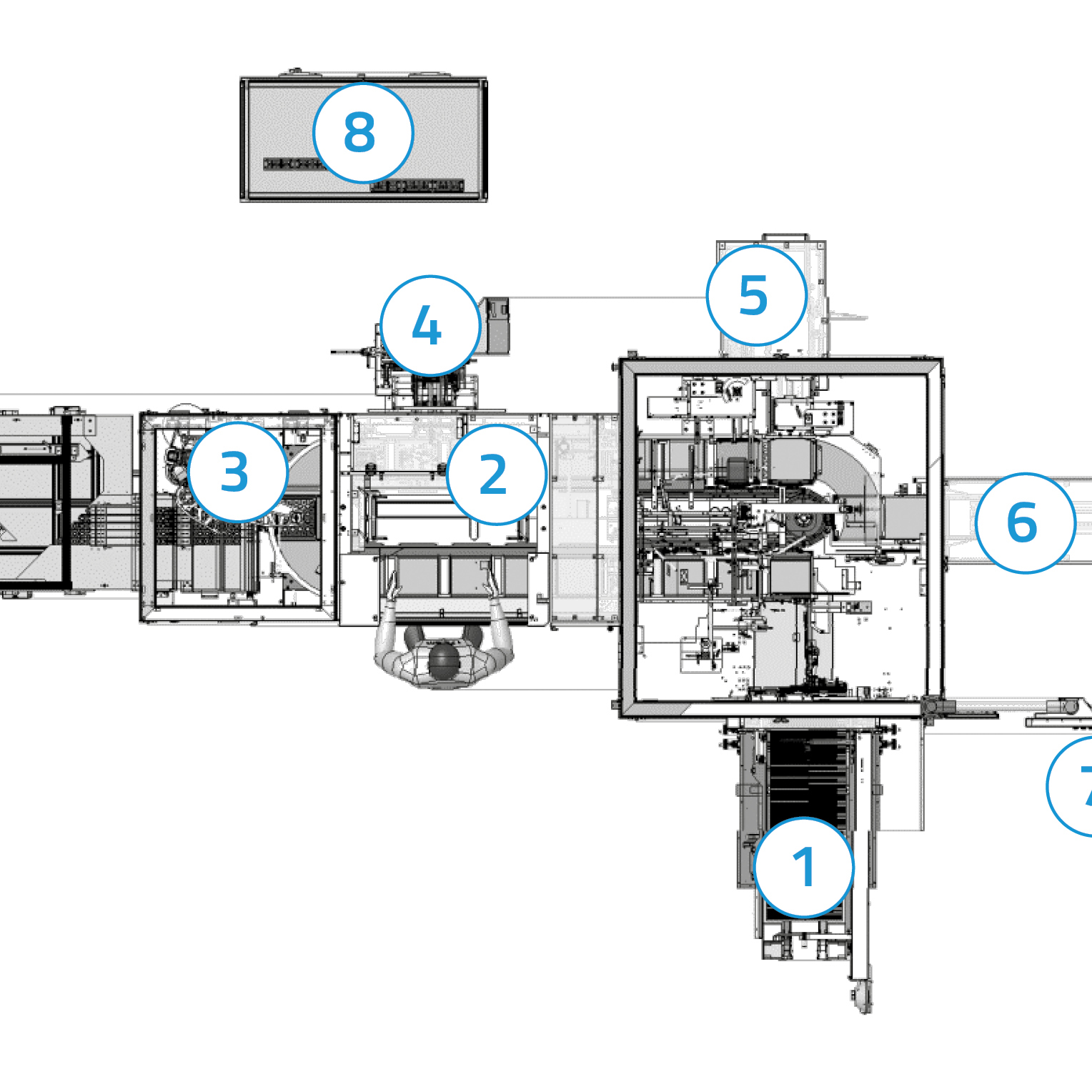 Technische Layoutzeichnung einer Verpackungsmaschine mit nummerierten Funktionsbereichen und Systemkomponenten.