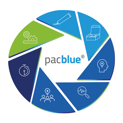 Graphic of the pacblue circle model with colored segments and symbol icons.